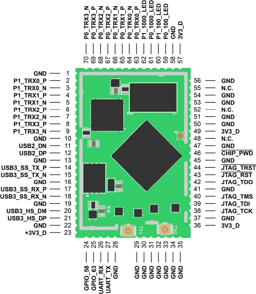 Jalapeno Pin-out